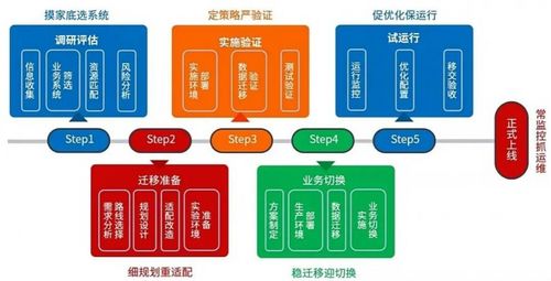 國產(chǎn)操作系統(tǒng)替代潮開啟 網(wǎng)絡(luò)與信息安全軟件開發(fā)迎機(jī)遇