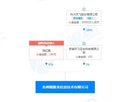 科大訊飛布局電競(jìng)與信息安全領(lǐng)域，投資成立跳跳龍公司